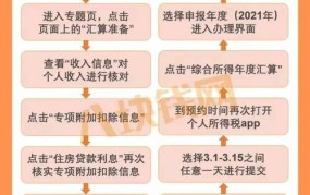 个税怎么申报退税？有哪些注意事项？