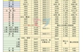 2024浙江退休养老金提高多少？哪些人受益最大？