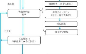 成立租赁公司需要满足哪些条件？具体流程是怎样的？