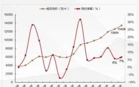 房地产价格受哪些因素影响？怎样预测趋势？