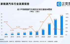 机动车登记规定2025和2024版有何区别？有哪些新规定？