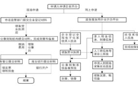 开办公司的具体流程是什么意思啊怎么写的啊