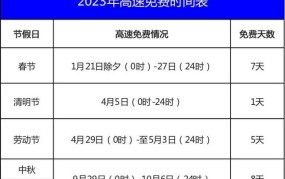 2025年高速公路免费时间规定有最新调整吗？