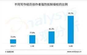 著作权法修改草案有哪些变动？对创作者有何影响？