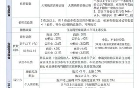 长沙限购令细则解读，购房需要满足什么条件？