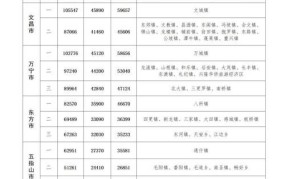 黑龙江土地征收补偿标准2024年最新消息公布时间表