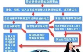 被追尾了起诉对方的流程是什么意思啊怎么处理