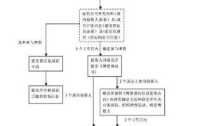 增资方案如何制定？需要遵循哪些原则？