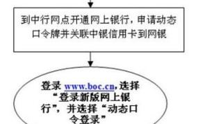 正规信用卡办理步骤是怎样的？一图看懂流程