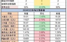 下调存款准备金率，对经济有什么影响？