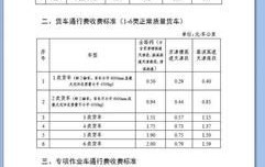 过路费收费标准是怎样的？如何查询？