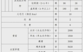 河南省土地征收补偿标准2024年最新消息公布时间表