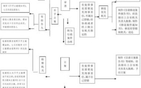 刑事案件流程及时间图解是怎样的？公安部门有何规定？