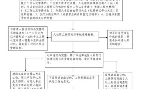 自己申请工伤认定流程及资料有哪些要求呢怎么写