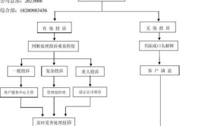 客户投诉处理流程是怎样的？有哪些技巧？