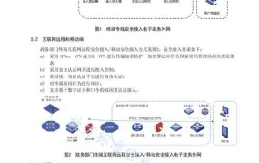 电子政务安全如何保障？有哪些措施？