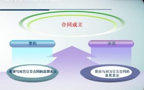 要约和要约邀请有什么区别？