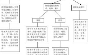 开办宾馆手续繁杂？详细了解宾馆办理手续的行业流程