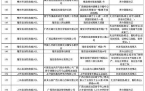 南宁出租车收费标准2024最新消息电话号码是多少号