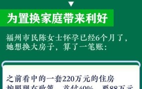 购房优惠政策解读：首次购房者能享受哪些优惠？