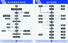 dna鉴定机构怎么选择？鉴定流程是怎样的？