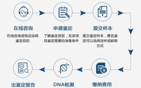 亲子鉴定有哪些方法可供选择？哪种方法最准确？