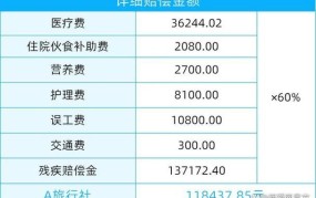 骨折营养费赔偿标准2024多少钱一天呢怎么算的啊