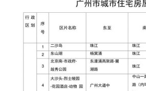 广州拆迁补偿标准明细2024最新消息查询电话