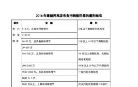 最新非国家工作人员收贿罪量刑标准,数额较大是多少