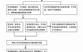 去公证处做公证的流程是什么样的呢多少钱啊