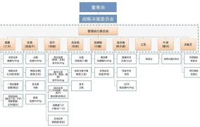 CEO是什么职位？需要具备哪些能力和素质？