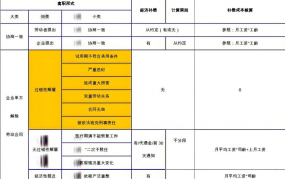 公司经济性裁员补偿标准是什么啊？怎么算的呢