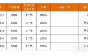 5月1日怎么放假？加班工资如何计算？