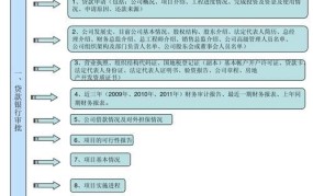 企业银行贷款的流程及所需材料有哪些内容呢英文