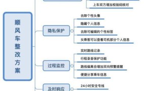 滴滴顺风车事件后，行业有哪些整改措施？