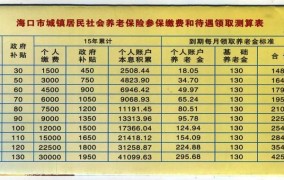 城镇职工养老保险新政策是怎样的？缴费比例有调整吗？