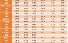 恒大9月销售业绩持续下滑原因是什么？有哪些影响？