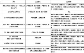 生育险怎么报销？需要准备哪些材料？