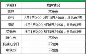 高速公路节假日免费政策是如何计算的？哪些时间适用？