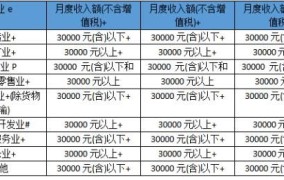 个税怎么计算？有哪些减免政策？