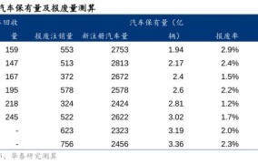 私家车报废标准新规定2024年版本是什么意思啊