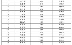 广州公积金缴费标准一览表最新版2024年