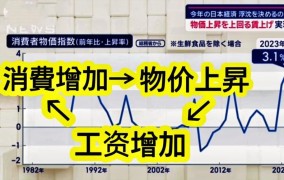 2025年涨工资最新消息是怎样的？哪些人群受益最大？