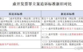 立案追诉标准二新旧对比有哪些虚开差异？如何理解？