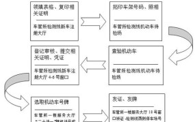 新车上车牌流程图怎么画？一步步教你搞定