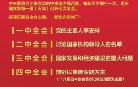 六届六中全会的主要议题是什么？有什么历史意义？