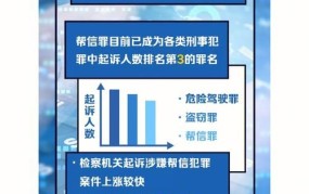 信息网络犯罪活动罪该如何理解？怎样做到合法上网？