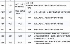 2025年产假新规定是多少天？有哪些福利政策？