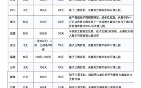 产假多少天2024年新规定休息？有哪些相关福利？