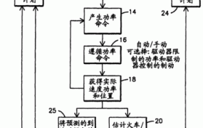 燃料管理系统的作用是什么？如何优化？